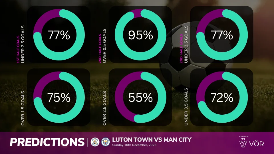 luton vs man city prediction 12/10/2023 sport preview(1)