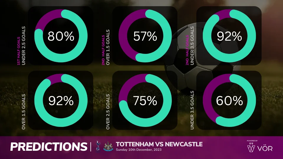 tottenham vs newcastle prediction 12/06/2023 sport preview(1)